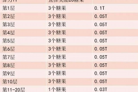 宁陵讨债公司成功追回初中同学借款40万成功案例